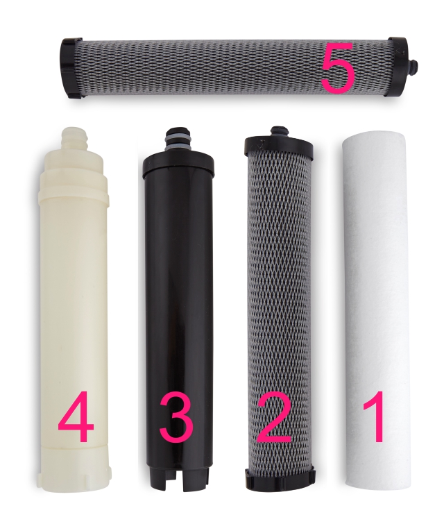 Bi-eau Waterzuivering – 5 filters voor zuivering in 5 stappen