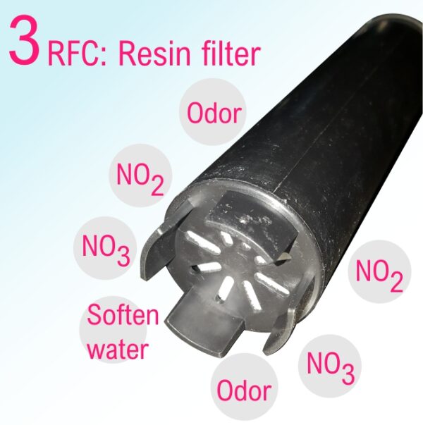 Bi-eau Waterzuivering - Filter 3 - Hars Filter tegen Slechte Geur en Hardheid